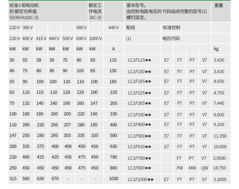 施耐德接触器LC1-F系列接触器