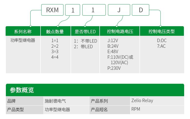 施耐德电气中国有限公司 RXM中间继电器选型