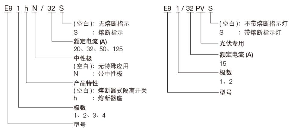 ABB电气中国有限公司  E90熔断器式隔离开关选型