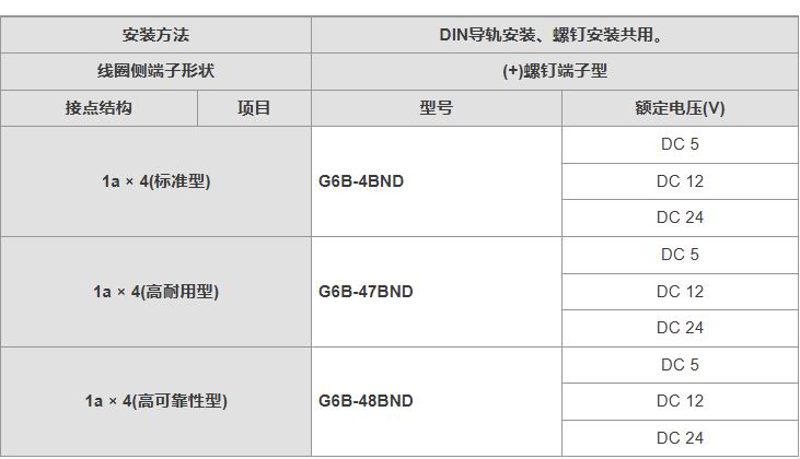 欧姆龙电气中国有限公司 G6B继电器选型