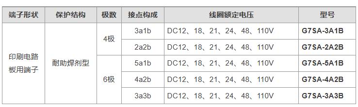 欧姆龙电气中国有限公司 G7SA安全继电器选型