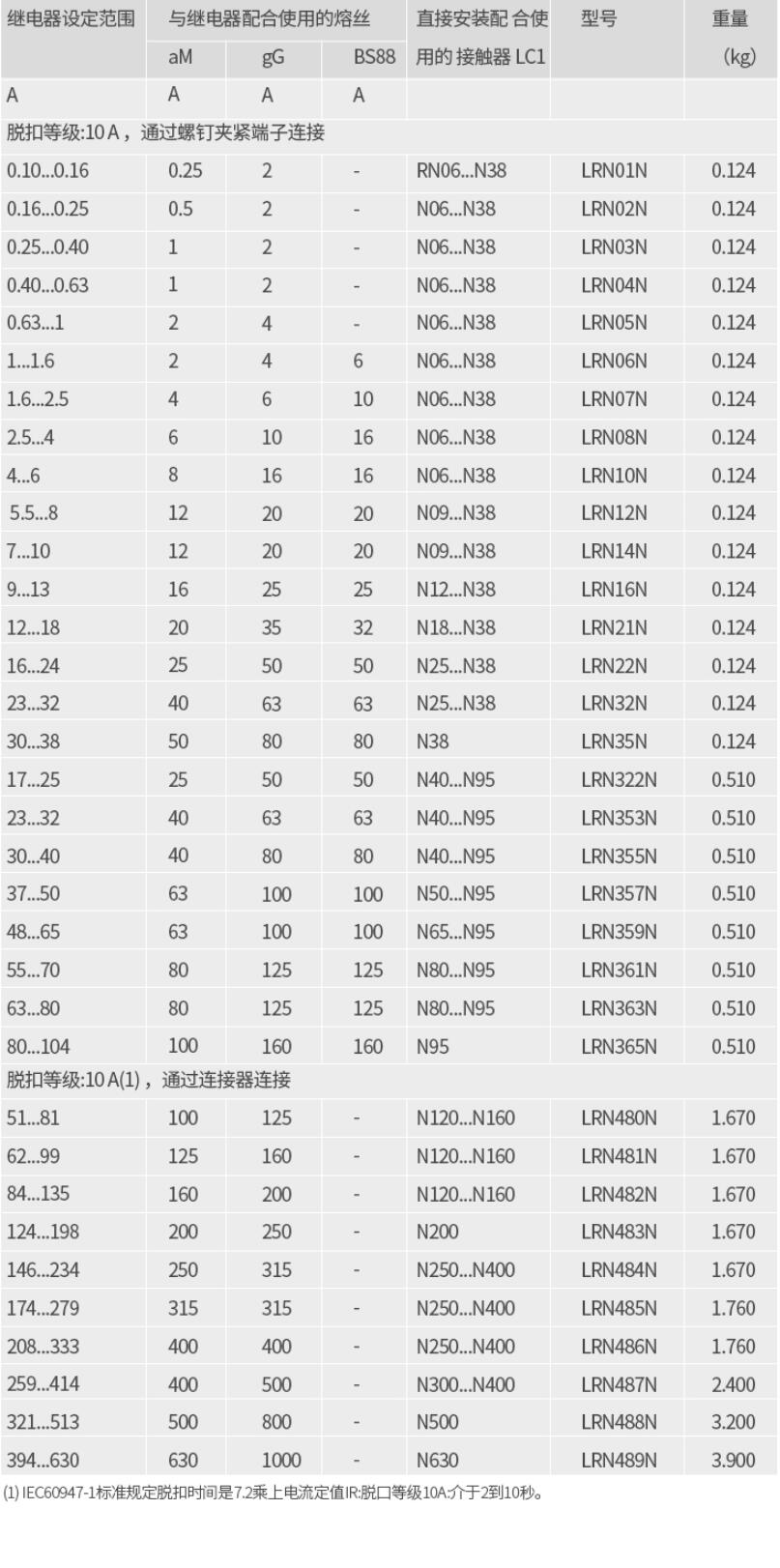 施耐德电气中国有限公司 LRN热过载继电器选型
