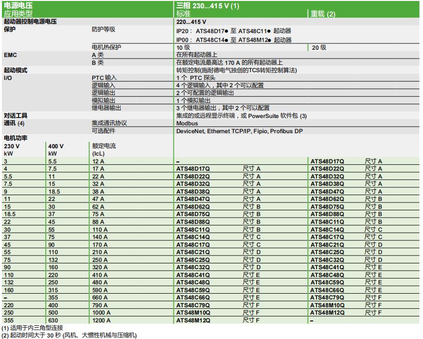 施耐德电气中国有限公司 软启动ATS48系列选型