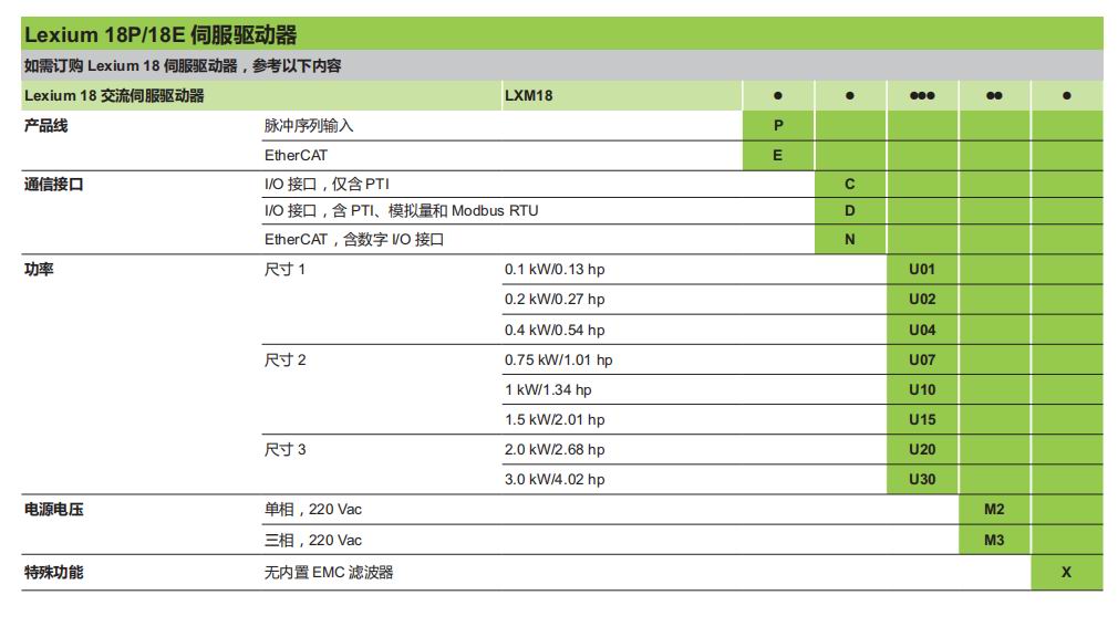 施耐德电气中国有限公司 伺服驱动器Lexium 18/LXM18系列选型